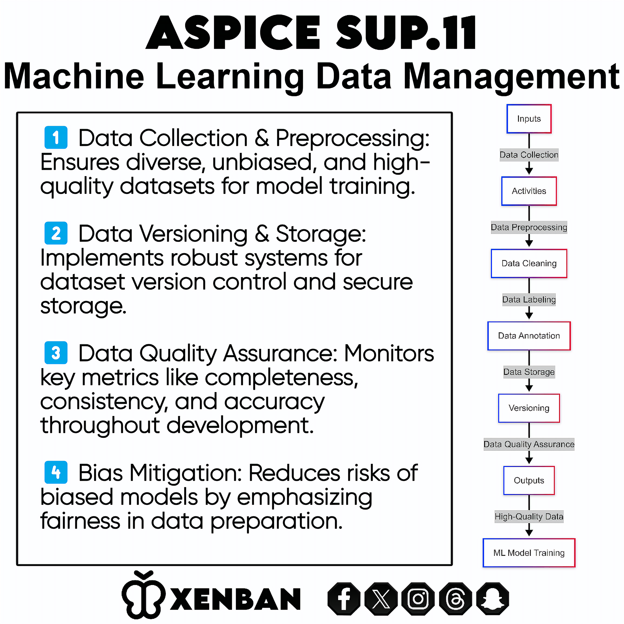 ASPICE SUP.11 Machine Learning Data Management: Navigating the Future of Automotive Software Development