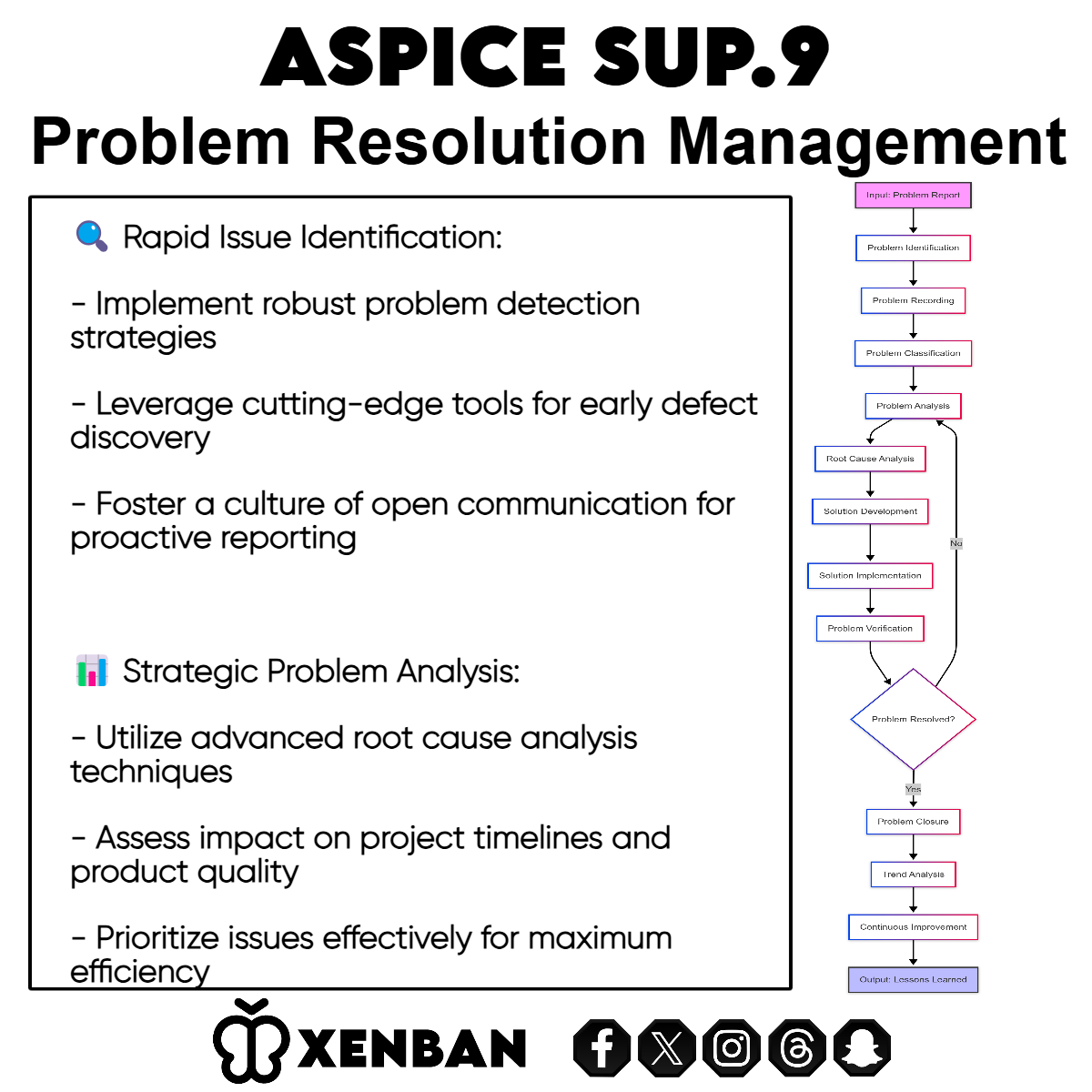 ASPICE SUP.9 Problem Resolution Management: Driving Excellence in Automotive Software Development